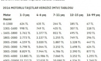 Motorlu Taşıtlar Vergisi Ödeme Tablosu