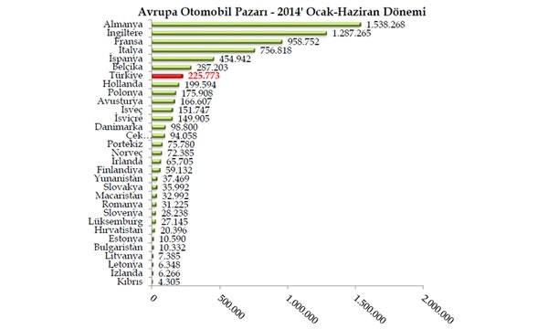 Avrupa Otomobil Pazarı 2014