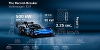 Volkswagen, ID.R ile Goodwood’da boy gösteriyor
