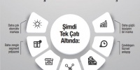 Otokoç ve Birmot ile tek çatı