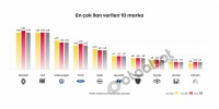 SEÇİM ÖNCESİ İLANLARDA EN ÇOK 200 BİN KM VE ÜZERİ VAR