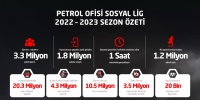 Petrol Ofisi Sosyal Lig’de sezonun ‘enleri’
