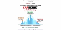 Cardata Toyota Bayilerine de Hizmet Vermeye Başladı 
