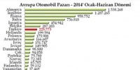 Avrupa’da pazar Türkiye’nin aksine yükseldi