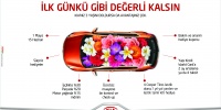Kia’nız İlk Günkü Gibi Değerli Kalsın
