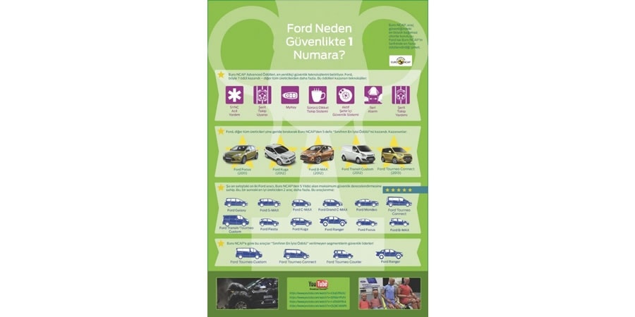 Ford, tüm sürücülere #HayatİçinYavaşla diyor