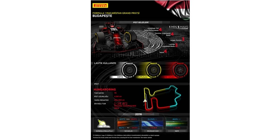 Formula 1 öncesinde Pirelli pilotların kullanacağı lastikleri açıkladı