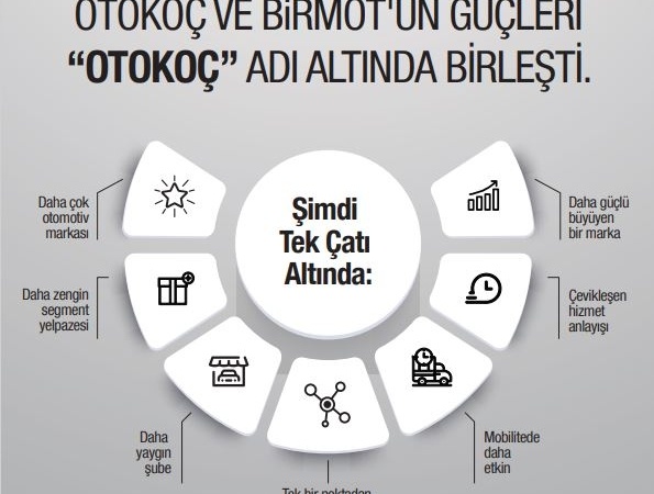 Otokoç ve Birmot ile tek çatı