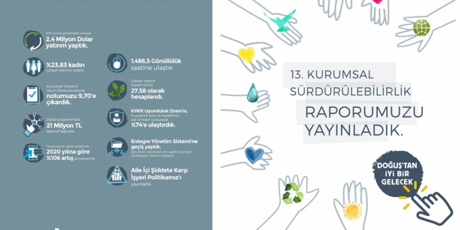Doğuş Otomotiv'den Sürdürülebilirlik Raporu