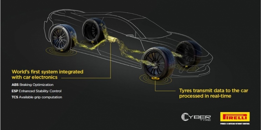 Bosch ve Pirelli akıllı lastik teknolojileri için işbirliğinde