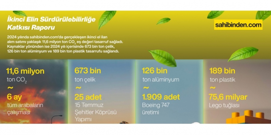 sahibinden.com Dünya Çevre Günü’nde ikinci el alışverişin dünyaya katkısını açıkladı