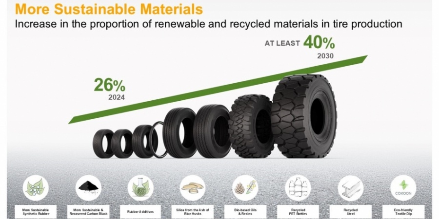 Continental’den Atık Yağlardan Sentetik Kauçuk