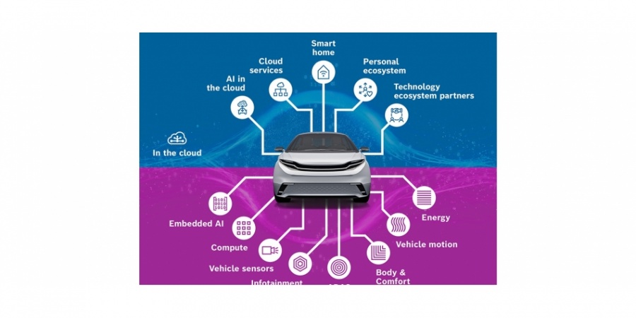 Bosch, Microsoft ve NVIDIA ile birlikte araçlarda yapay zeka kullanımını ileri bir seviyeye taşıyor
