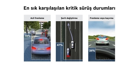 Alman, İngiliz ve Fransız sürücüler için önce güvenlik