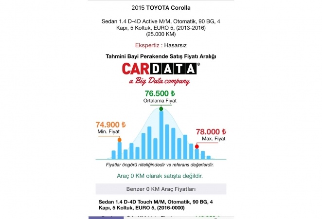 Cardata Toyota Bayilerine de Hizmet Vermeye Başladı 