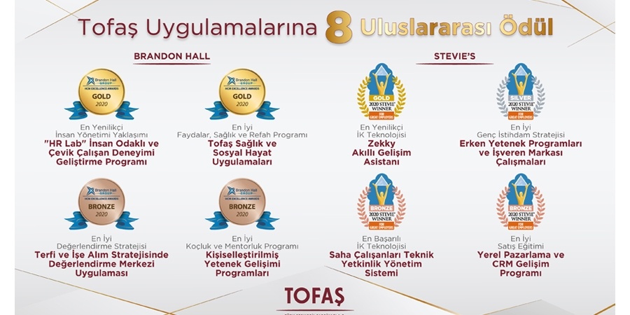 Tofaş’a 8 Uluslararası Ödül 