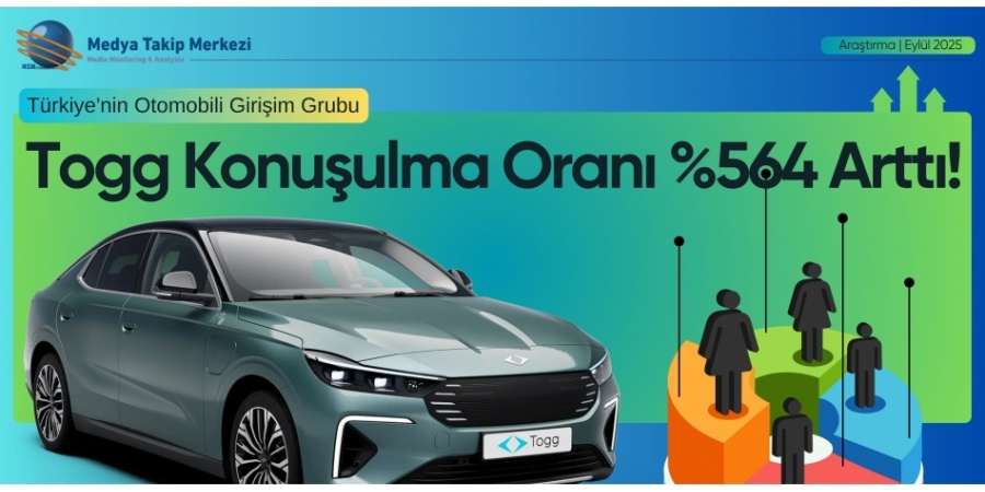 Togg’un Yurtdışında Konuşulma Oranı %564 Arttı!