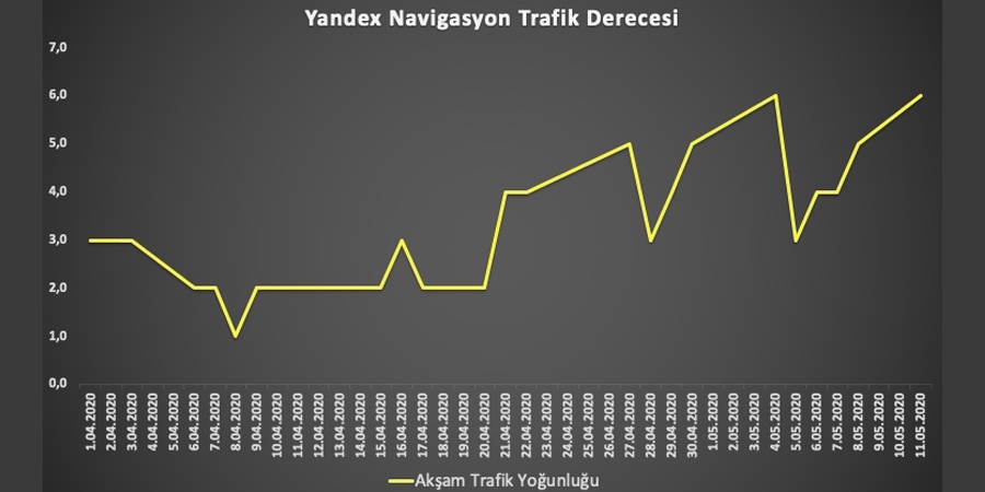 İstanbul'da akşam trafiğinin yoğunluk derecesi artıyor 