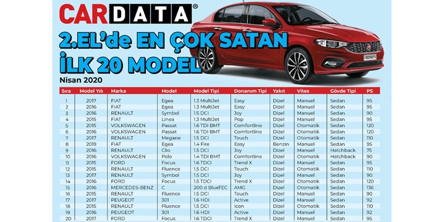 İkinci elde en çok satan ilk 20 model!