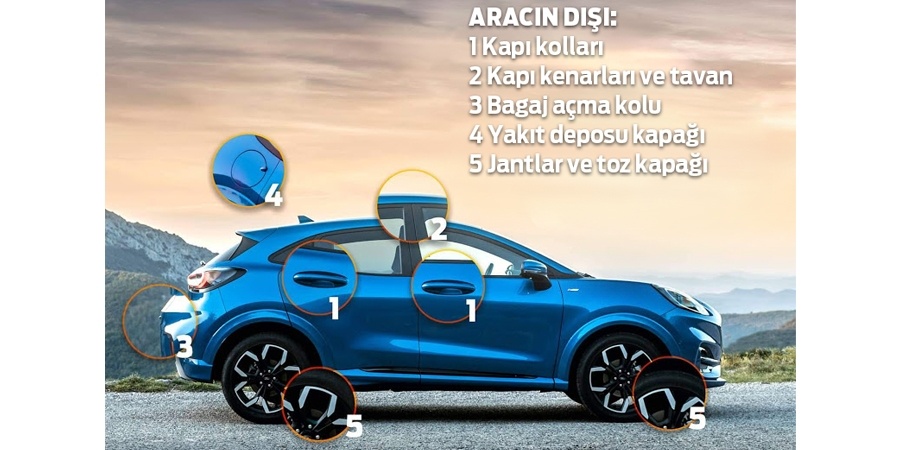 Ford’dan otomobilinizi hijyenik tutmanın ipuçları